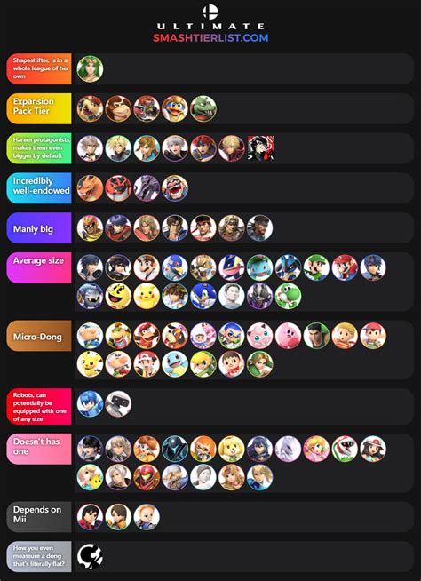 gaming characters tier list